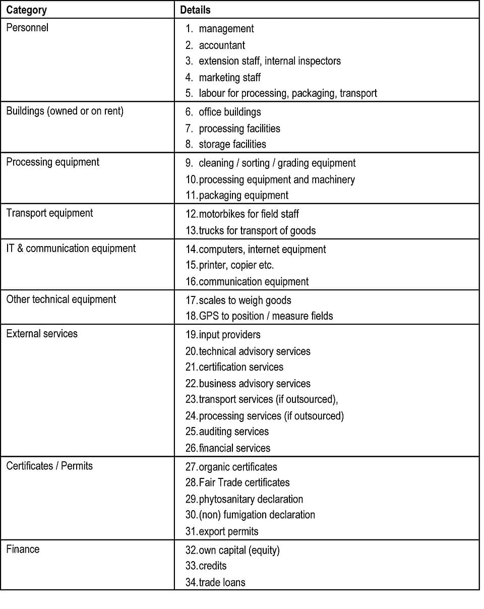 What "Freemium" Actually Limits in Project Management Software photo